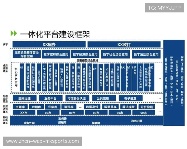现阶段全流程数字化管控体系构建 预示着体育商业生态进入全链路智慧化周期